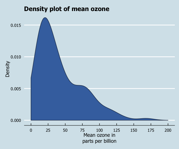 plot of chunk density_11