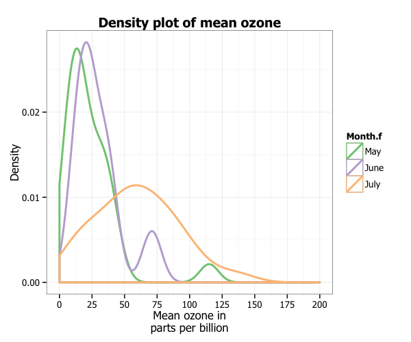 plot of chunk density_18