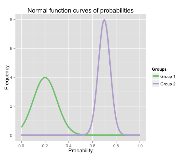 plot of chunk function_12