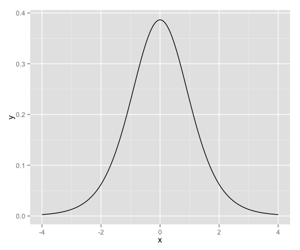 plot of chunk function_2