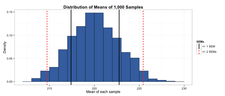 plot of chunk sem_percentile_plot