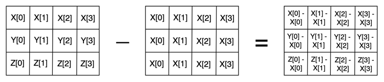 Broadcasting Matrices Examples Optimising the Minkowski distance, part 2: broadcasting | Standard error