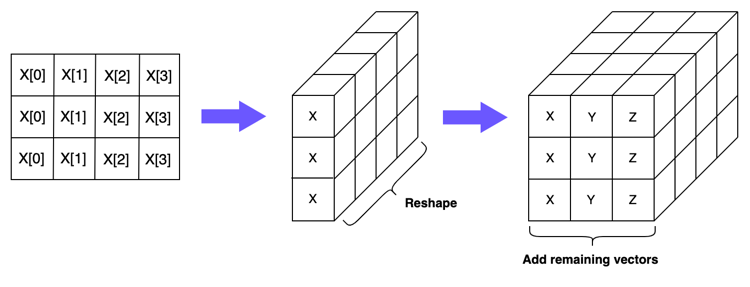 Optimising the Minkowski distance, part 2: broadcasting