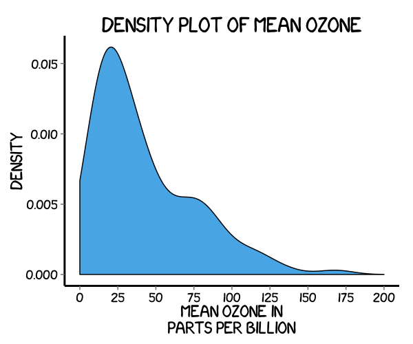 plot of chunk density_10