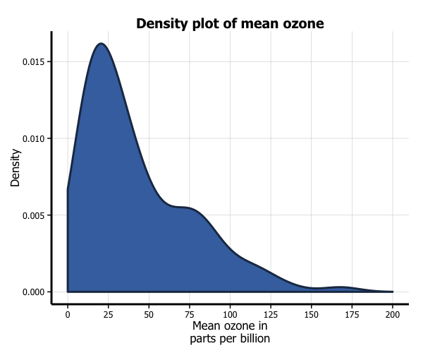 plot of chunk density_12