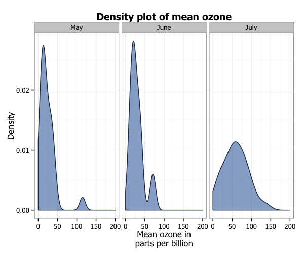plot of chunk density_14