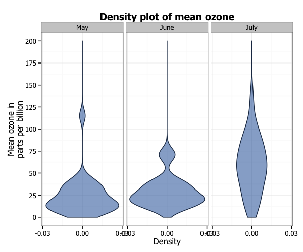 plot of chunk density_15