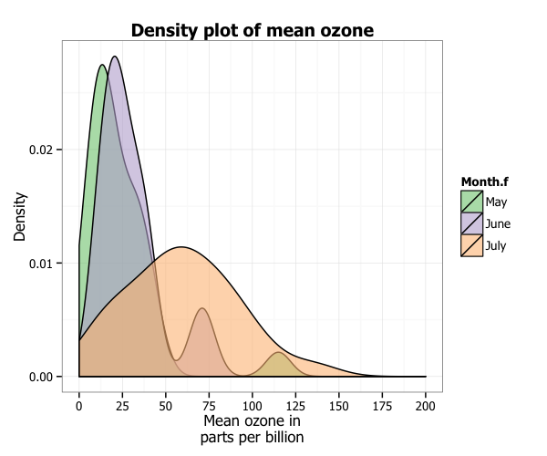 plot of chunk density_16
