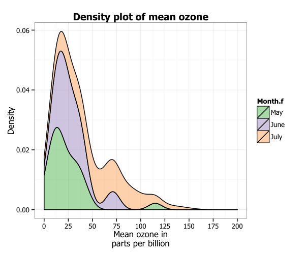 plot of chunk density_17