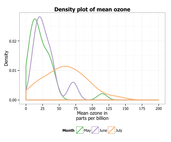 plot of chunk density_19