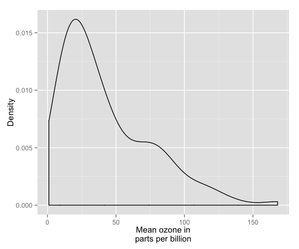 plot of chunk density_3