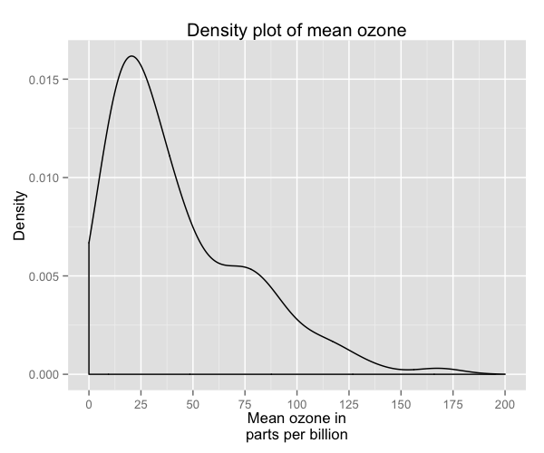 plot of chunk density_5