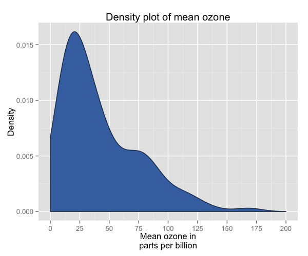 plot of chunk density_7