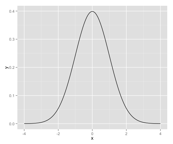 plot of chunk function_1