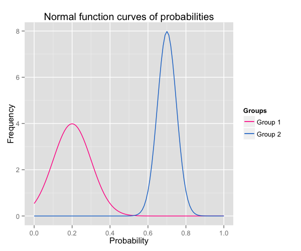 plot of chunk function_10