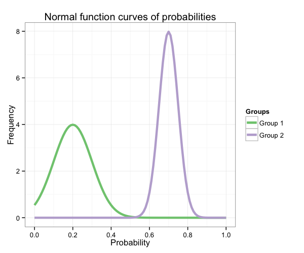 plot of chunk function_13