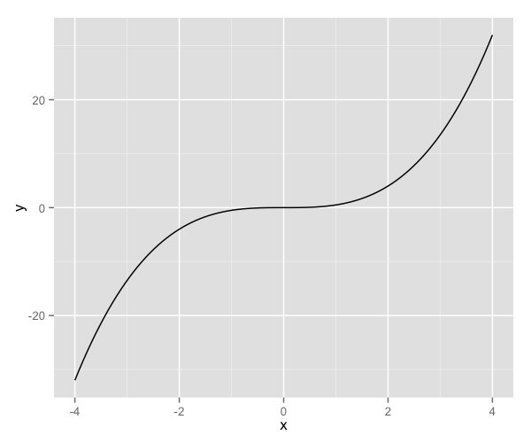 plot of chunk function_3