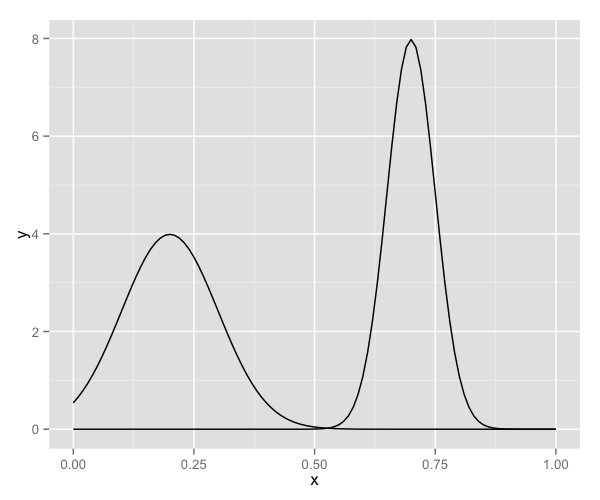 plot of chunk function_4