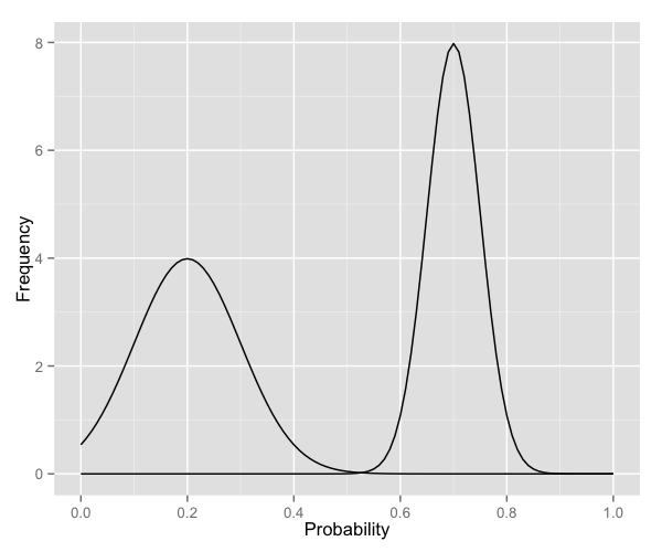 plot of chunk function_6