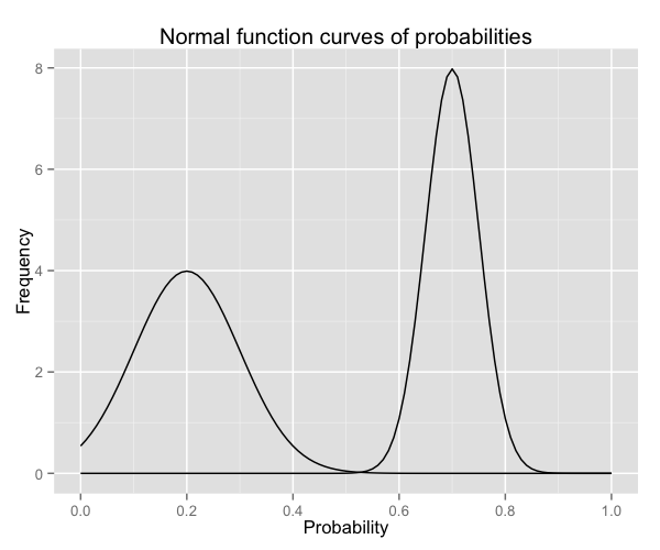 plot of chunk function_7