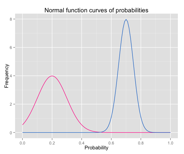 plot of chunk function_8