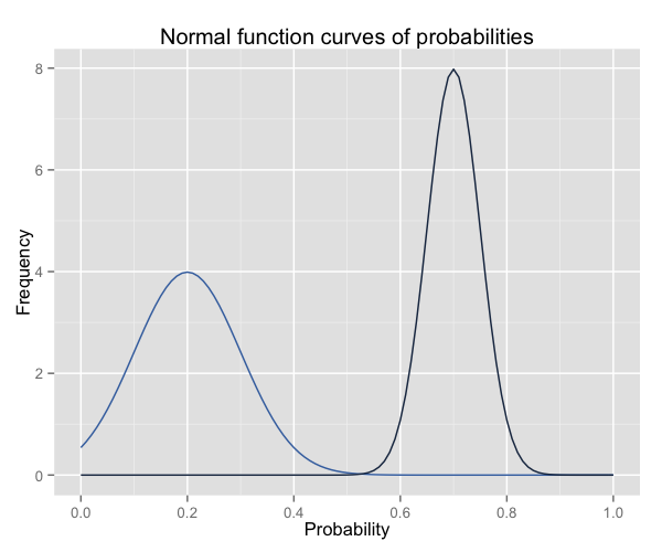 plot of chunk function_9
