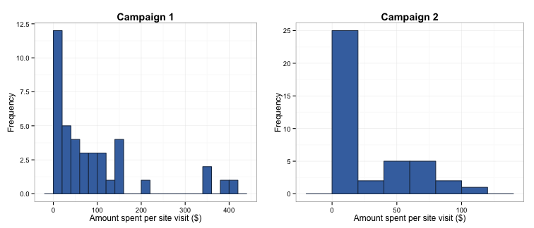 plot of chunk perm_alt_sample_plots