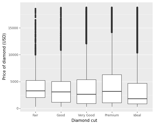 Making Beautiful Boxplots Using Plotnine In Python Vrogue