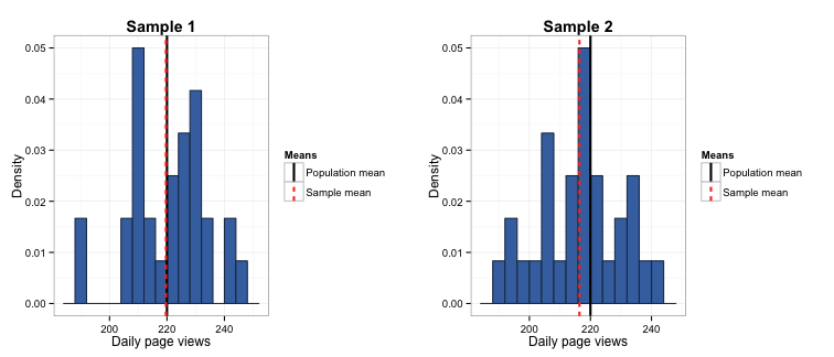 plot of chunk sem_sample_plots